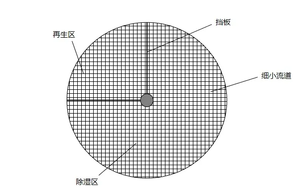 转轮