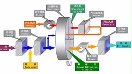 迄今为止最全的转轮除湿机选型流程（三）：送风温度点的确定和计算